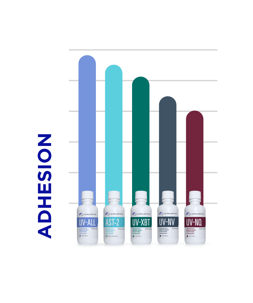 Adhesion Comparison Scale