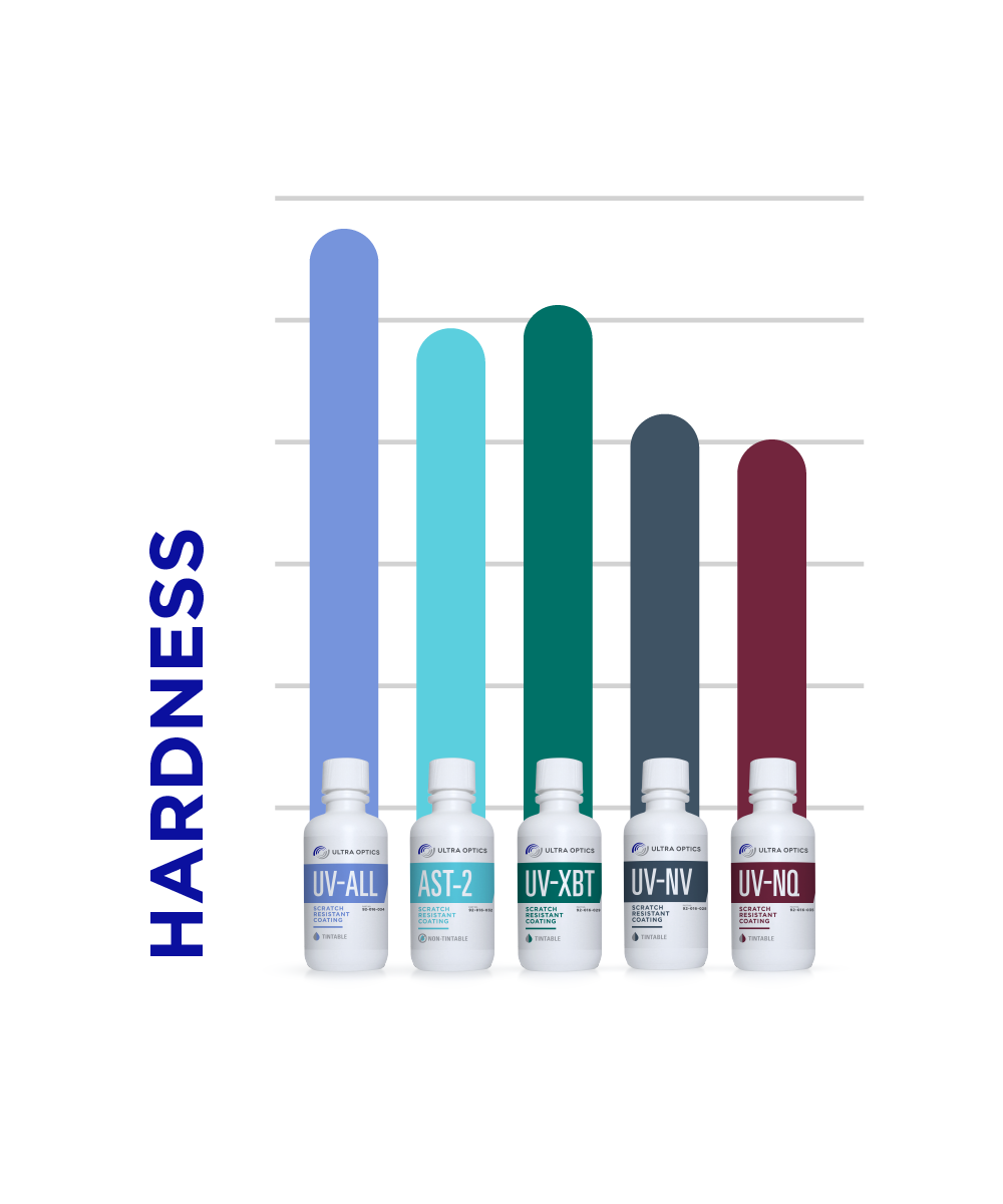 Hardness Comparison Scale