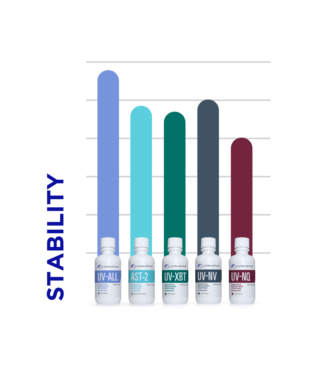 Stability Comparison Scale