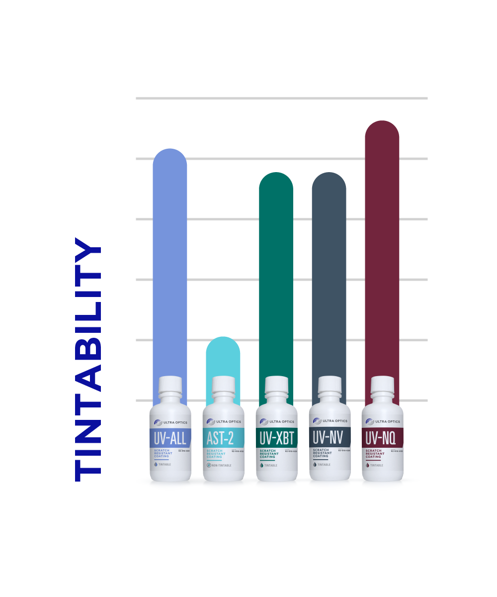 Tintability Comparison Scale